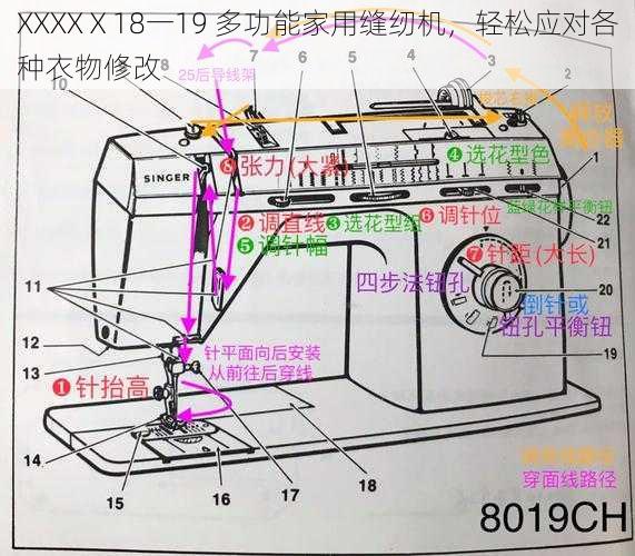 XXXXⅩ18一19 多功能家用缝纫机，轻松应对各种衣物修改