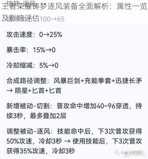 王者荣耀铸梦逐风装备全面解析：属性一览及影响评估