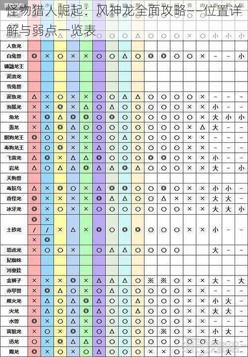 怪物猎人崛起：风神龙全面攻略——位置详解与弱点一览表