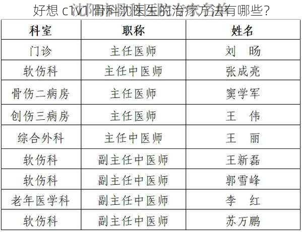 好想 c1v1 骨科沈医生的治疗方法有哪些？