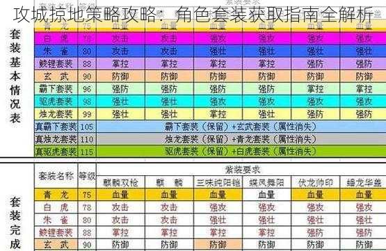 攻城掠地策略攻略：角色套装获取指南全解析