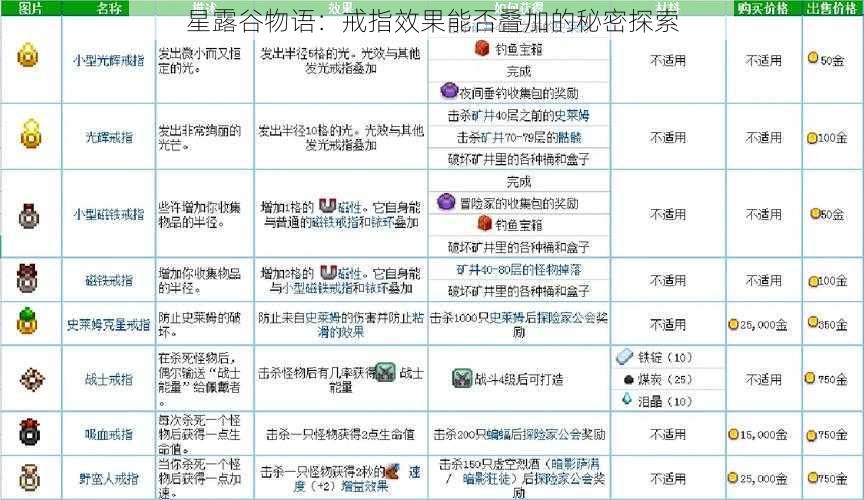 星露谷物语：戒指效果能否叠加的秘密探索