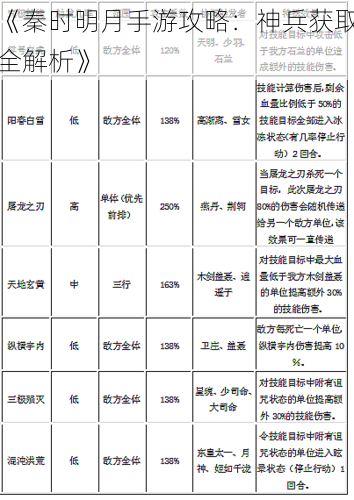 《秦时明月手游攻略：神兵获取全解析》