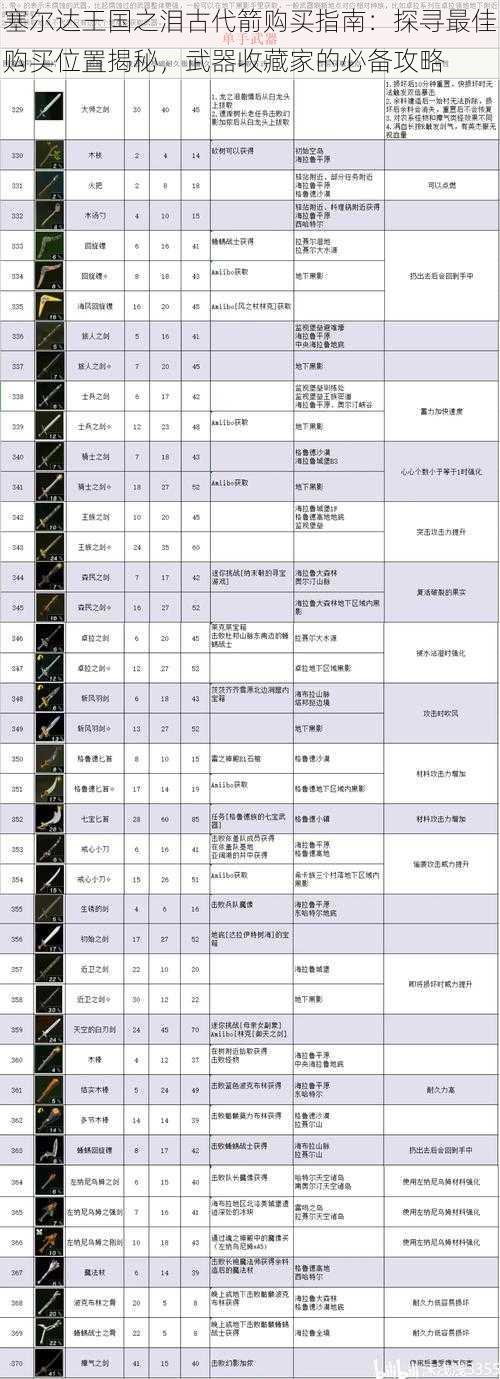 塞尔达王国之泪古代箭购买指南：探寻最佳购买位置揭秘，武器收藏家的必备攻略