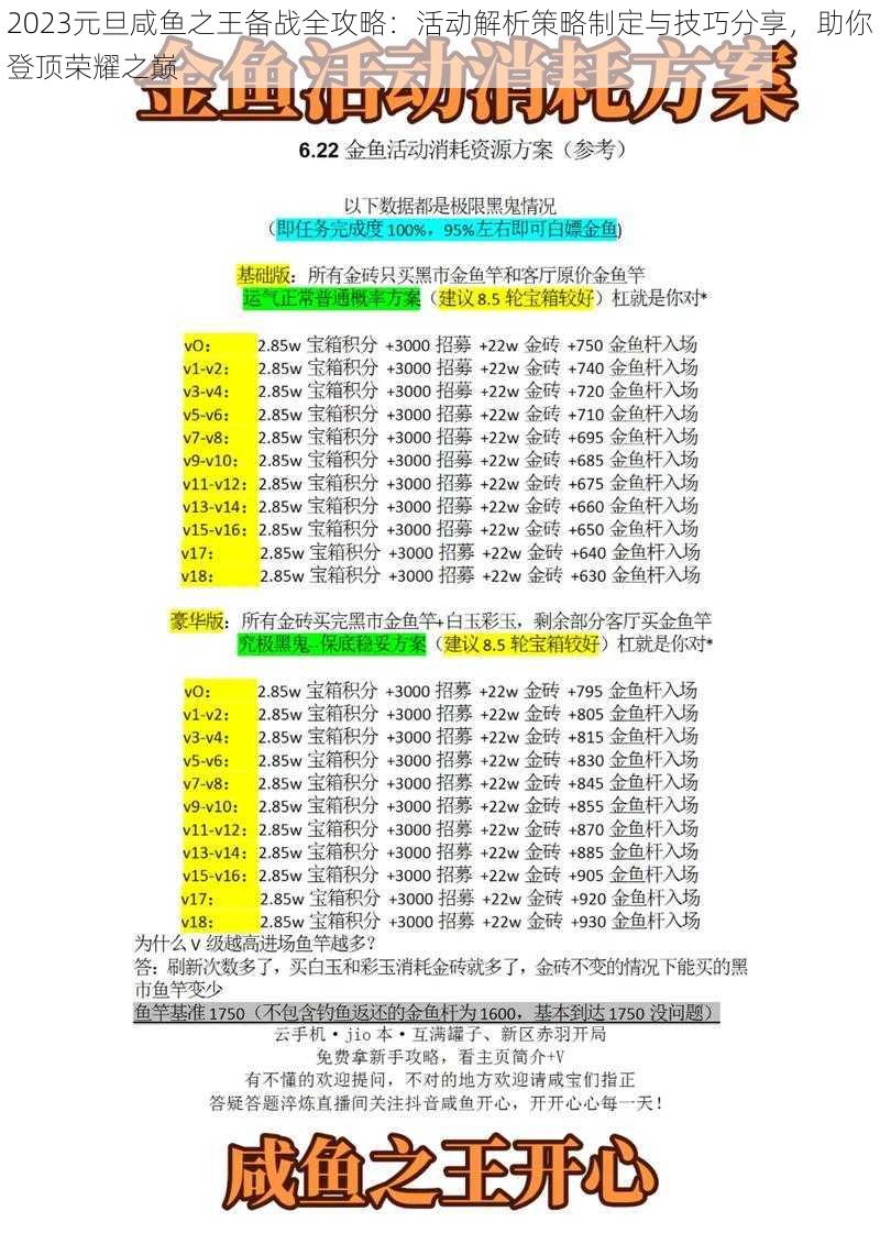 2023元旦咸鱼之王备战全攻略：活动解析策略制定与技巧分享，助你登顶荣耀之巅