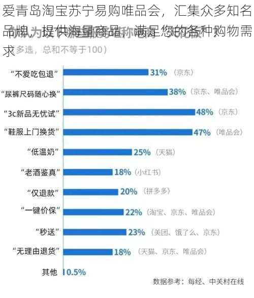 爱青岛淘宝苏宁易购唯品会，汇集众多知名品牌，提供海量商品，满足您的各种购物需求