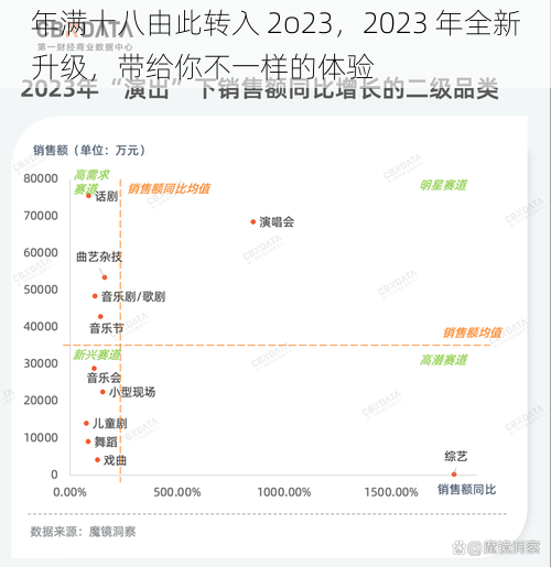 年满十八由此转入 2o23，2023 年全新升级，带给你不一样的体验