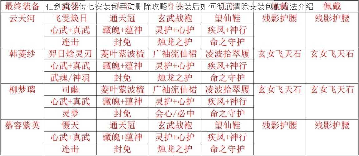 仙剑奇侠传七安装包手动删除攻略：安装后如何彻底清除安装包的方法介绍