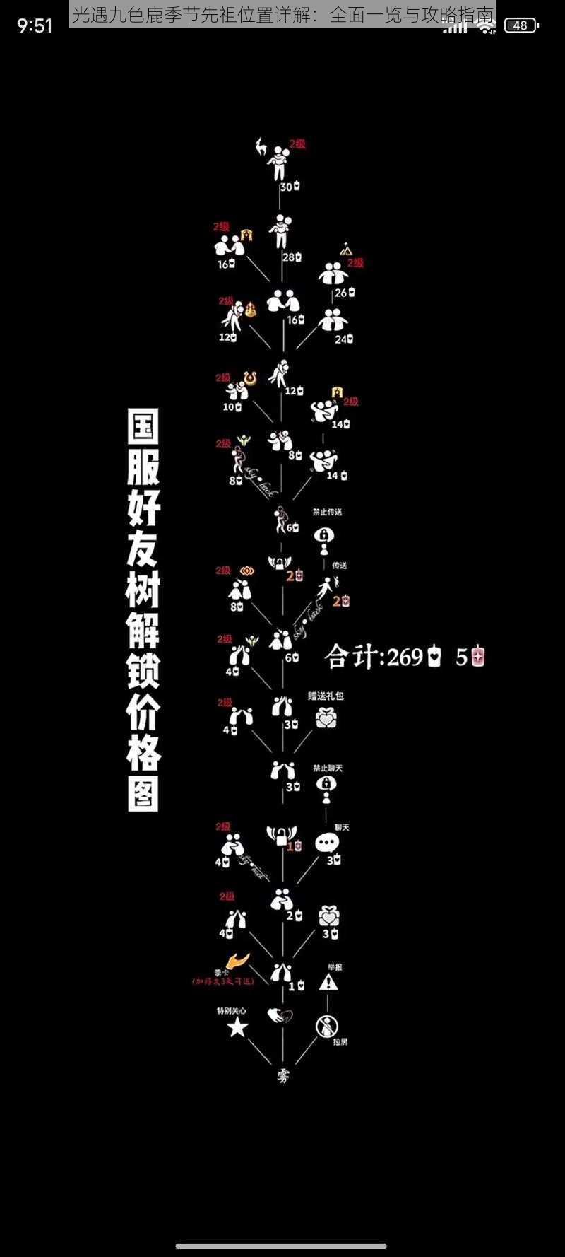 光遇九色鹿季节先祖位置详解：全面一览与攻略指南