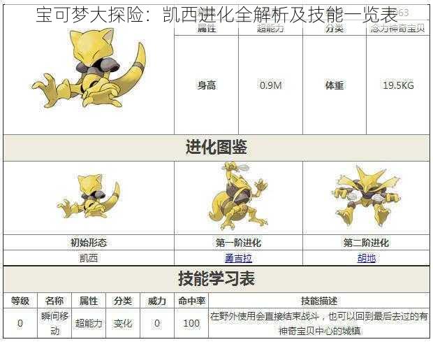 宝可梦大探险：凯西进化全解析及技能一览表