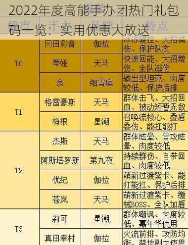 2022年度高能手办团热门礼包码一览：实用优惠大放送