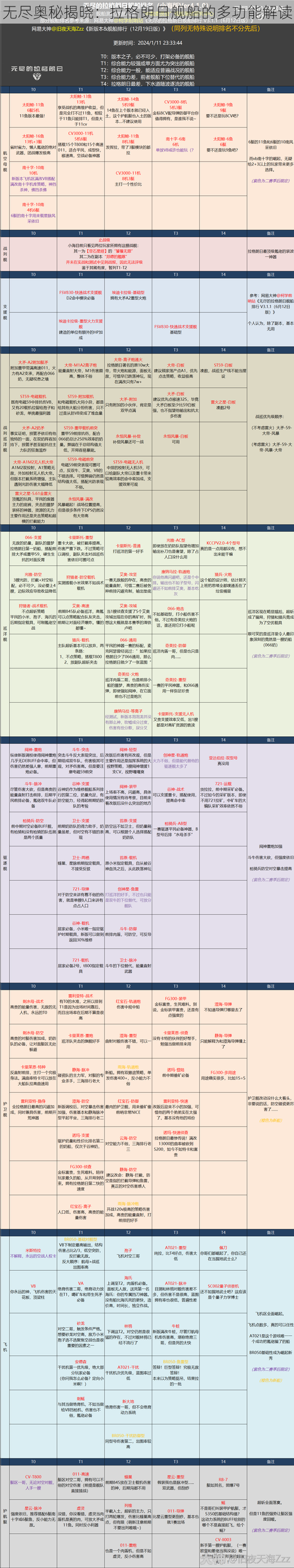 无尽奥秘揭晓：拉格朗日舰船的多功能解读