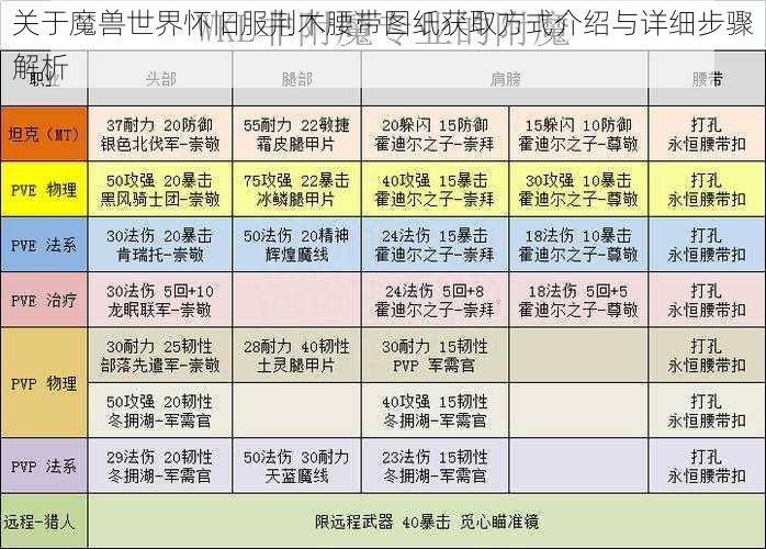 关于魔兽世界怀旧服荆木腰带图纸获取方式介绍与详细步骤解析