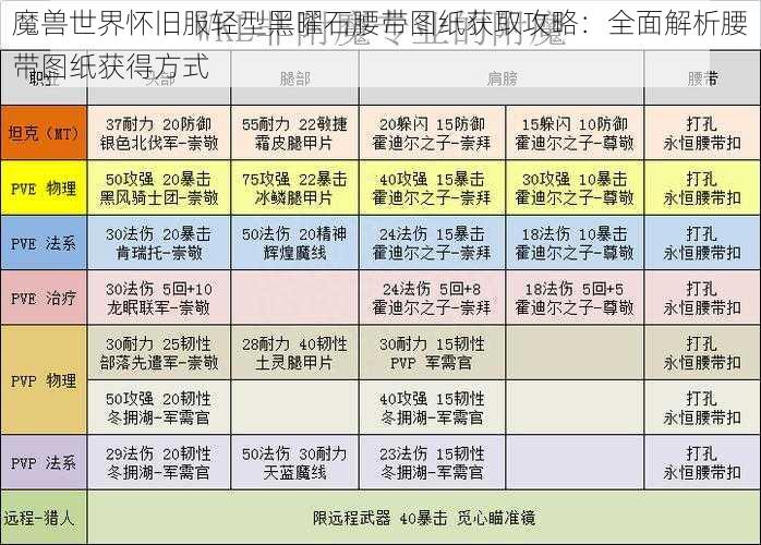 魔兽世界怀旧服轻型黑曜石腰带图纸获取攻略：全面解析腰带图纸获得方式