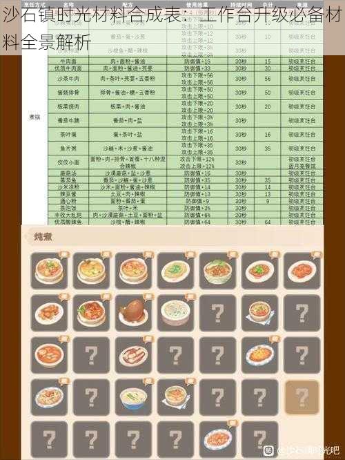 沙石镇时光材料合成表：工作台升级必备材料全景解析