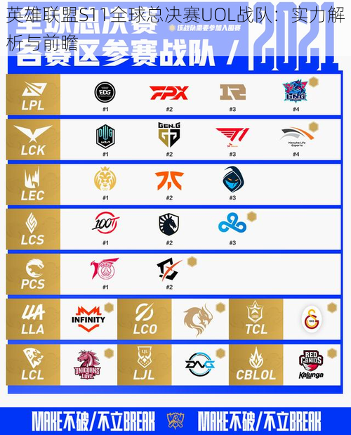 英雄联盟S11全球总决赛UOL战队：实力解析与前瞻