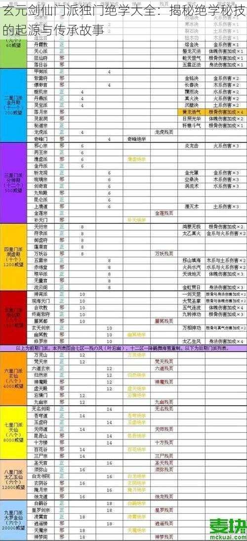 玄元剑仙门派独门绝学大全：揭秘绝学秘技的起源与传承故事