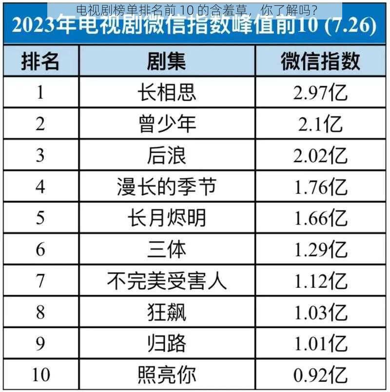 电视剧榜单排名前 10 的含羞草，你了解吗？