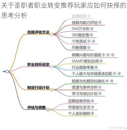 关于圣职者职业转变推荐玩家应如何抉择的思考分析