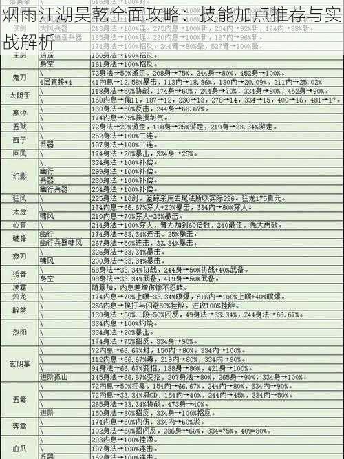 烟雨江湖昊乾全面攻略：技能加点推荐与实战解析