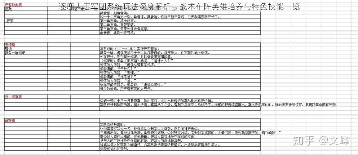 逐鹿大唐军团系统玩法深度解析：战术布阵英雄培养与特色技能一览