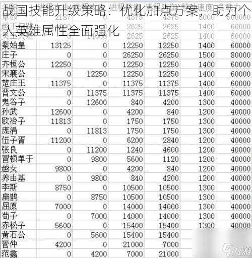 战国技能升级策略：优化加点方案，助力个人英雄属性全面强化