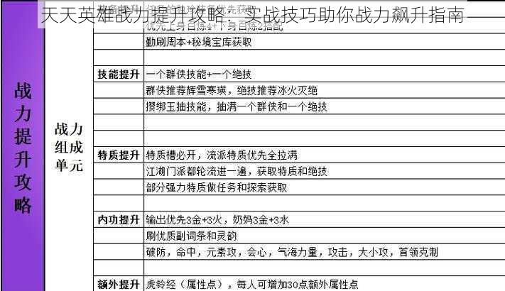 天天英雄战力提升攻略：实战技巧助你战力飙升指南