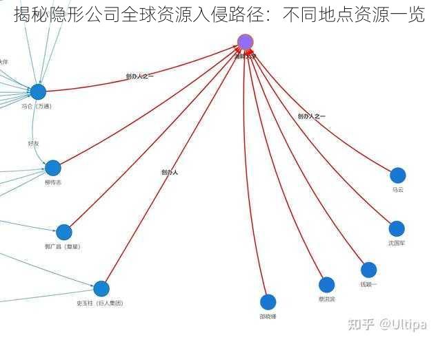 揭秘隐形公司全球资源入侵路径：不同地点资源一览