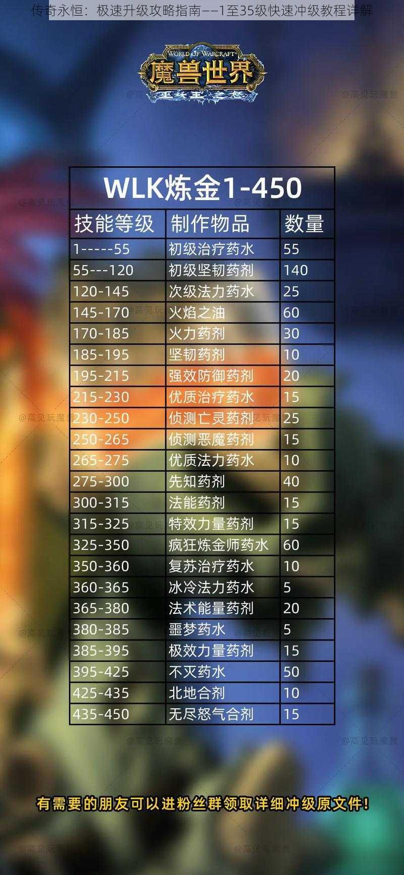 传奇永恒：极速升级攻略指南——1至35级快速冲级教程详解