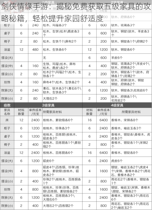 剑侠情缘手游：揭秘免费获取五级家具的攻略秘籍，轻松提升家园舒适度