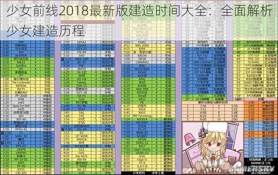 少女前线2018最新版建造时间大全：全面解析少女建造历程