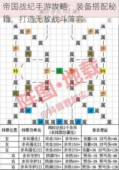 帝国战纪手游攻略：装备搭配秘籍，打造无敌战斗阵容