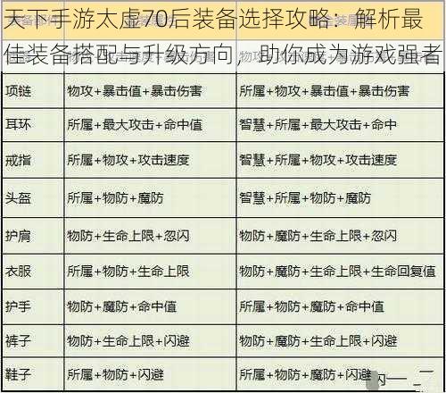 天下手游太虚70后装备选择攻略：解析最佳装备搭配与升级方向，助你成为游戏强者