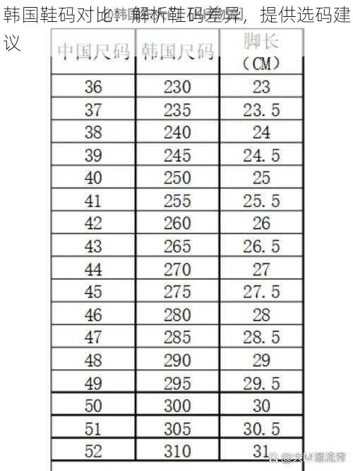韩国鞋码对比：解析鞋码差异，提供选码建议