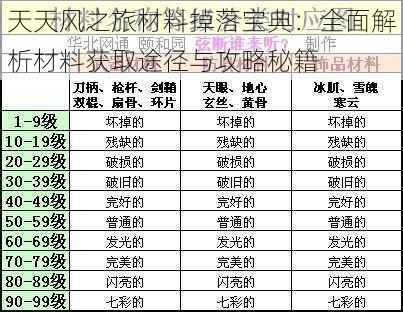 天天风之旅材料掉落宝典：全面解析材料获取途径与攻略秘籍