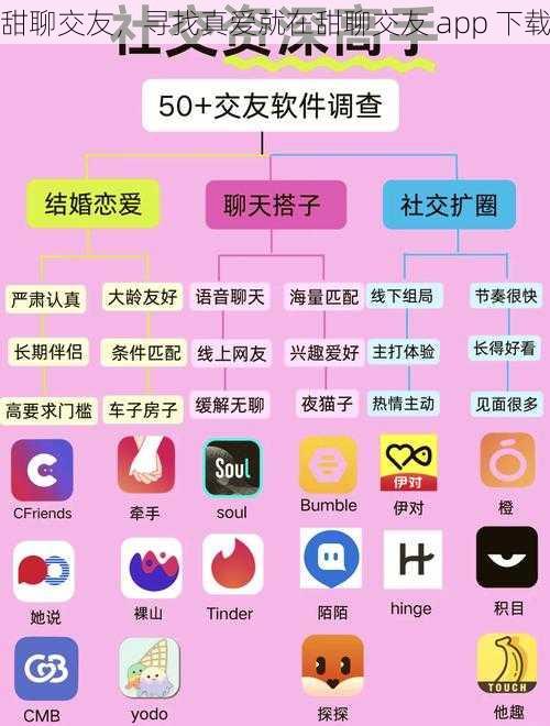 甜聊交友，寻找真爱就在甜聊交友 app 下载