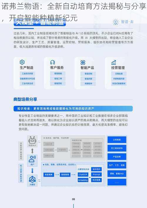 诺弗兰物语：全新自动培育方法揭秘与分享，开启智能种植新纪元