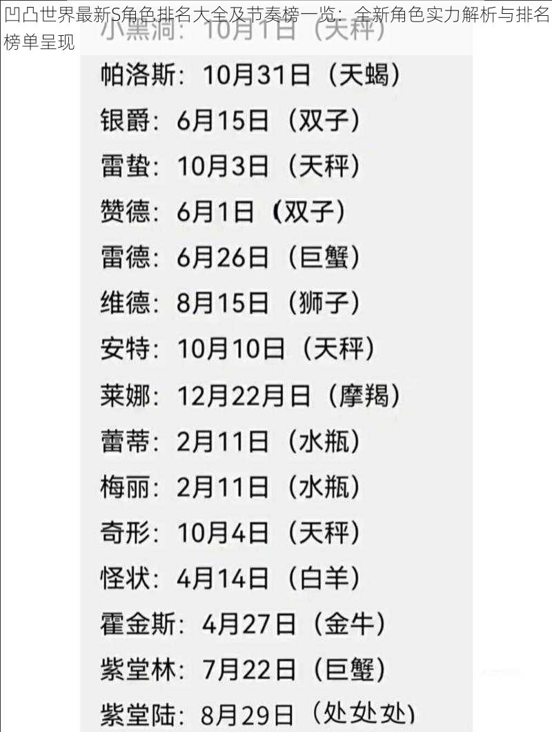 凹凸世界最新S角色排名大全及节奏榜一览：全新角色实力解析与排名榜单呈现