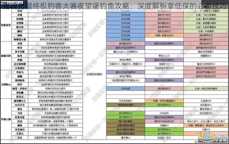 猎魂觉醒终极钓客大赛夜望堡钓鱼攻略：深度解析拿低保的必备技巧