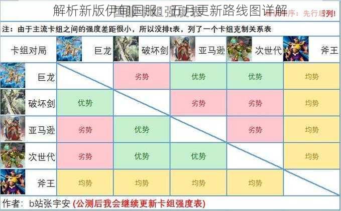 解析新版伊甸国服：五月更新路线图详解