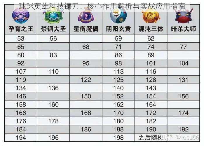 球球英雄科技镰刀：核心作用解析与实战应用指南