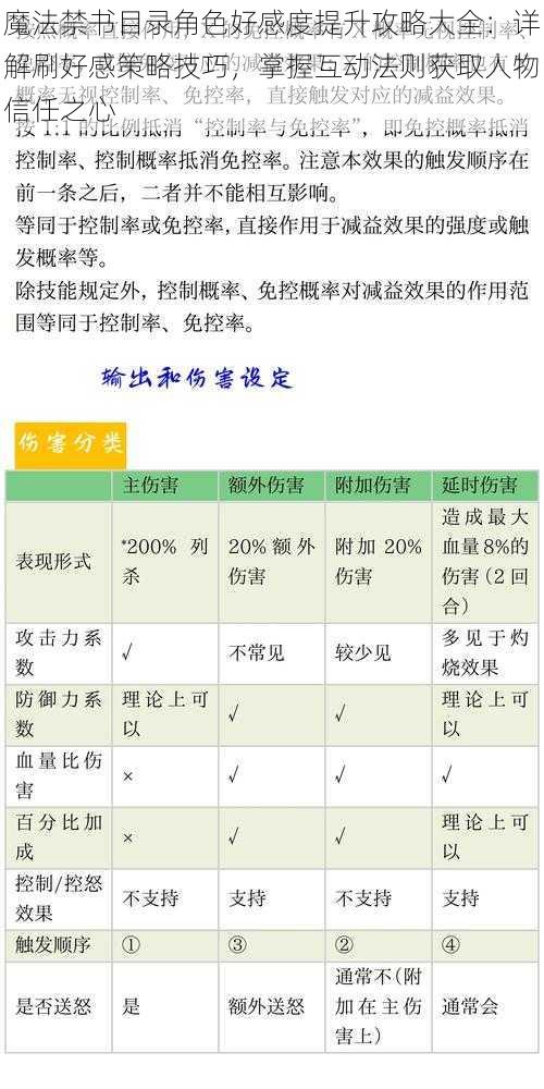 魔法禁书目录角色好感度提升攻略大全：详解刷好感策略技巧，掌握互动法则获取人物信任之心