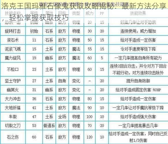 洛克王国玛雅石像鬼获取攻略揭秘：最新方法分享，轻松掌握获取技巧