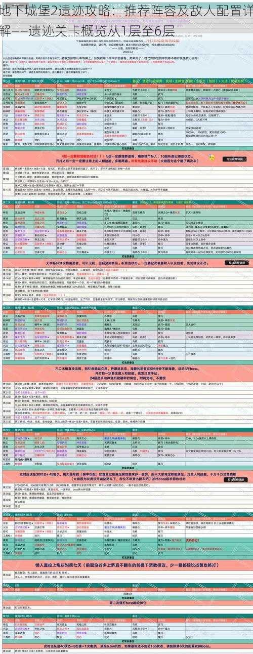 地下城堡2遗迹攻略：推荐阵容及敌人配置详解——遗迹关卡概览从1层至6层