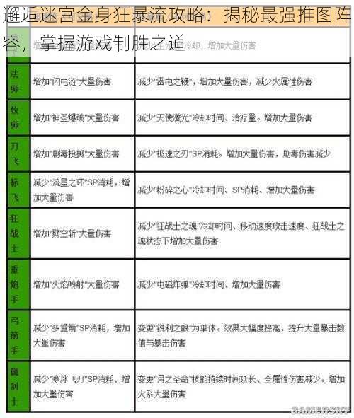 邂逅迷宫金身狂暴流攻略：揭秘最强推图阵容，掌握游戏制胜之道