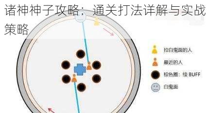 诸神神子攻略：通关打法详解与实战策略