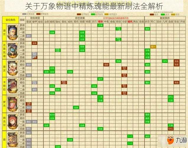 关于万象物语中精炼魂能最新刷法全解析