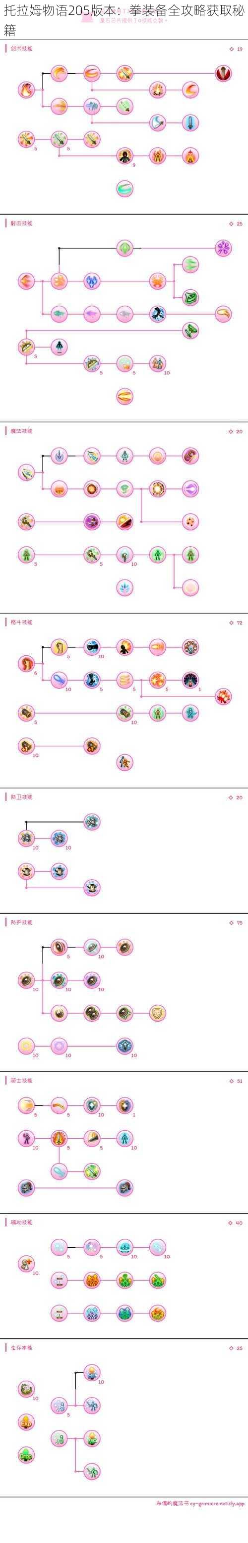 托拉姆物语205版本：拳装备全攻略获取秘籍