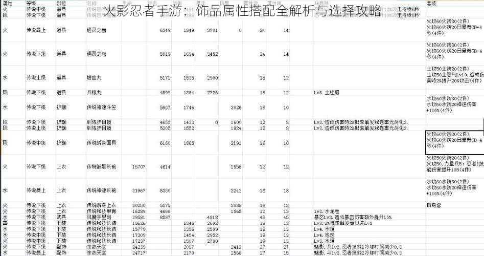 火影忍者手游：饰品属性搭配全解析与选择攻略