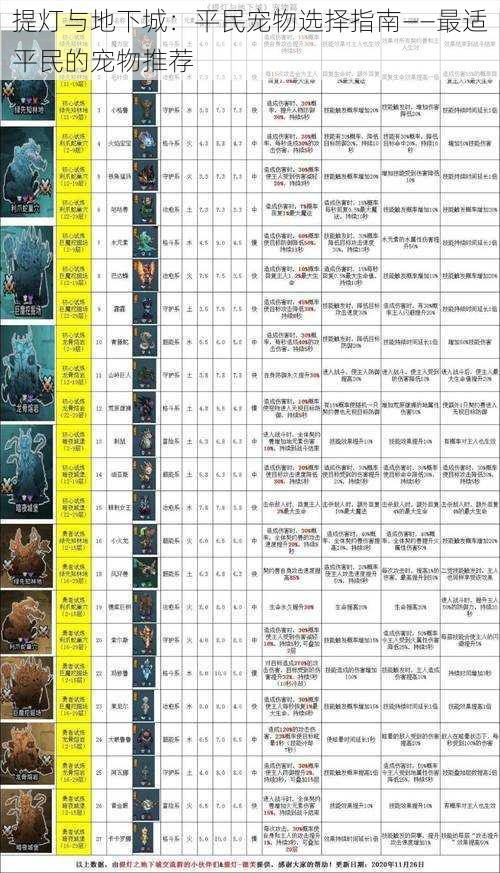 提灯与地下城：平民宠物选择指南——最适平民的宠物推荐